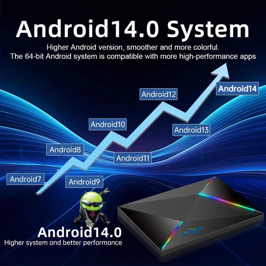 TVBOXMASZ8K™ - DEKODER TV BOX ULTRA HD 8K 3D HDR ANDROID 14